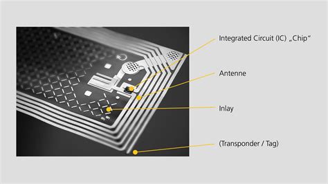 rfid chip aufbau|rfid chip meaning.